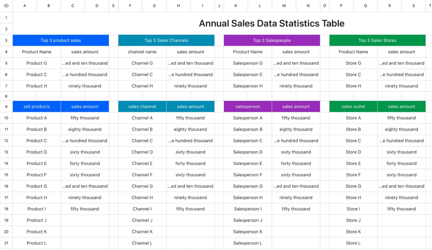 Annual Sales Data Statistics Table
